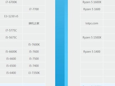 以赛睿M800与K70的比较评测（谁才是真正的游戏王者？）