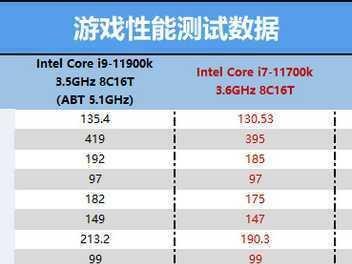 i7旗舰安装教程（了解i7旗舰处理器，为您的电脑升级提供指南）
