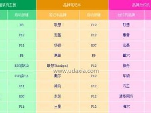使用U盘安装Win7的教程（简单易懂的操作步骤，让你轻松安装Win7系统）