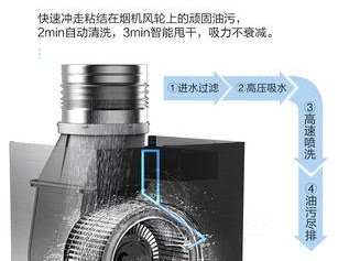 油烟机自动清洗功能的便利性与效果（提升生活品质的智能厨房新选择）