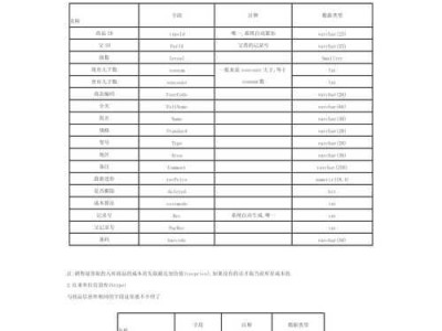 管家婆数据库被清空后的应对策略（数据恢复方案和预防措施分析）
