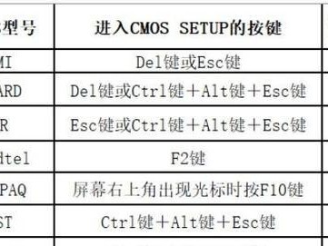 使用U盘轻松装机，体验便捷的Win7系统安装（一键装机Win7系统教程，快速实现电脑系统重装）