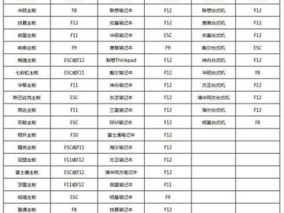 使用Mac电脑通过U盘重装Win10的教程