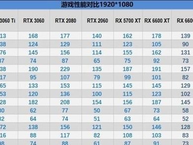 NVIDIA显卡性能排名大揭秘（探索NVIDIA显卡世界，发现最强大的性能瑰宝）