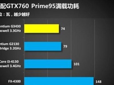 AMD760CPU的性能与优势分析（解读AMD760CPU的关键特点及其在市场中的竞争力）
