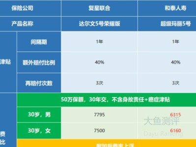 了解以和泰人寿（以和泰人寿的服务优势和产品创新——）