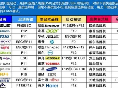 使用U盘修改主板序列号的教程（轻松修改主板序列号，探索硬件的无限可能）