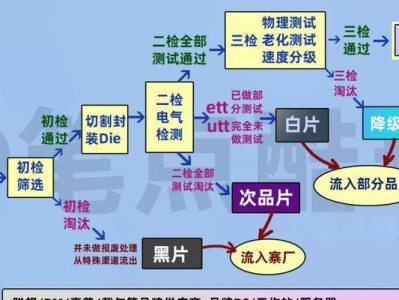 SSD装机系统教程（如何用SSD硬盘装机系统，让电脑速度更快）