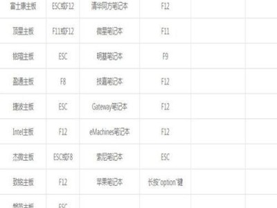 利用U盘文件为笔记本做系统教程（使用U盘文件轻松安装和恢复操作系统）