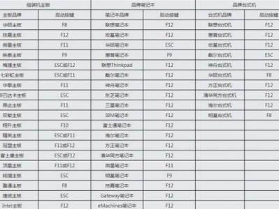 简易教程（一步步教你快速安装操作系统，让你的电脑重新焕发生机）