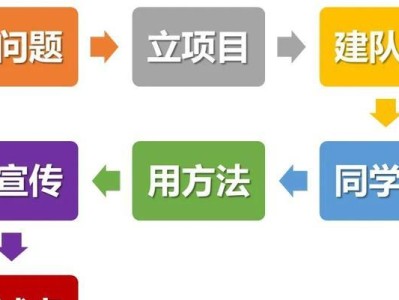切入产品好的关键策略（掌握市场需求与用户心理，以产品为核心提升竞争力）