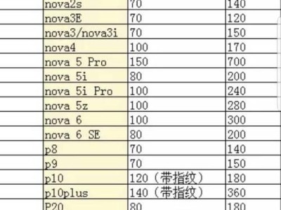 三星J5108如何更换外屏（详细步骤和注意事项）